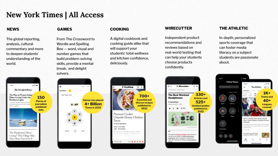 New York Times All Access: News, games, cooking, wirecutter, the athletic.